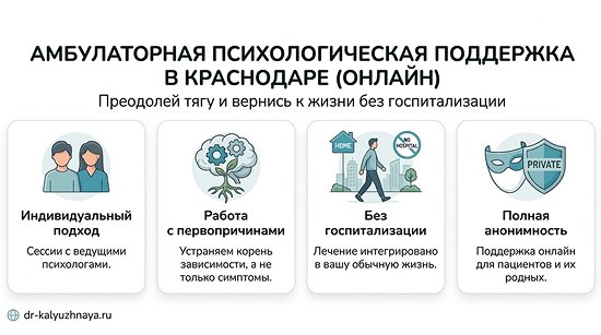 Инфографика об амбулаторной психологической поддержке онлайн в Ейске. 4 ключевых преимущества: индивидуальный подход, работа с первопричинами, без госпитализации, полная анонимность.